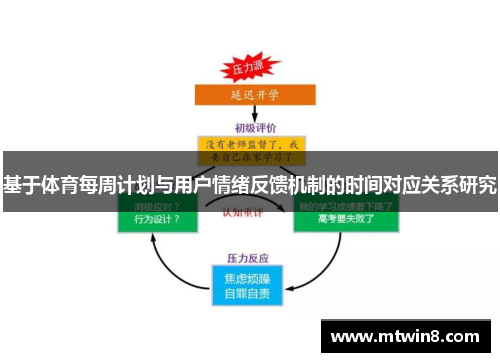 基于体育每周计划与用户情绪反馈机制的时间对应关系研究