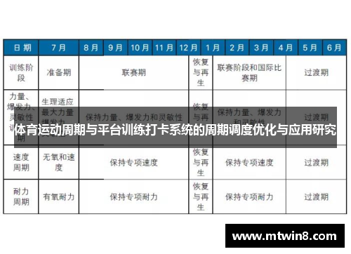 体育运动周期与平台训练打卡系统的周期调度优化与应用研究