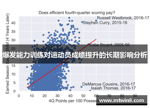 爆发能力训练对运动员成绩提升的长期影响分析