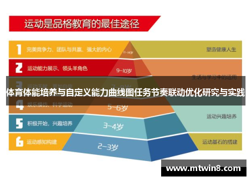 体育体能培养与自定义能力曲线图任务节奏联动优化研究与实践